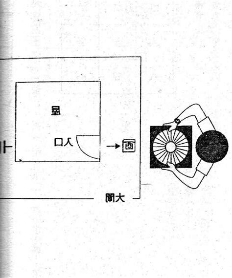 坐向 怎麼看
